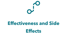 Wire chart icon and effectiveness and side effects written below